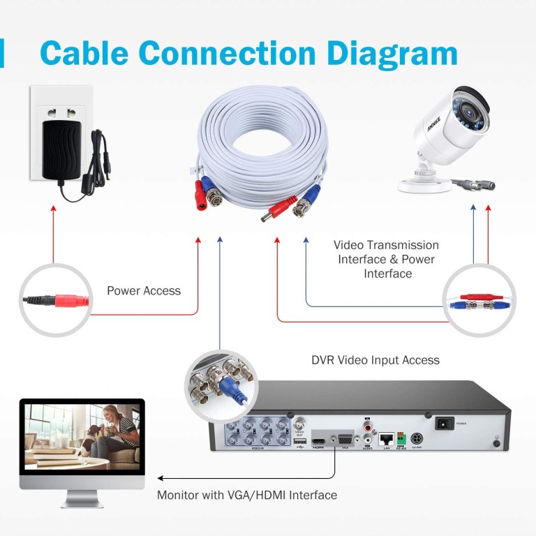 ANNKE Security Camera Cable (4) 30M/ 100ft All-in-One BNC Video Power ...